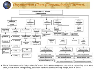 ▪ List of departments under Corporation of Chennai: Solid waste management, mechanical engineering, storm water
drain, land & estates, town planning, education, electrical, revenue, building, bridges, roads & health.
Organization Chart (Corporation of Chennai)
 