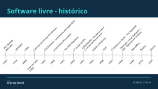 Software livre - histórico
 