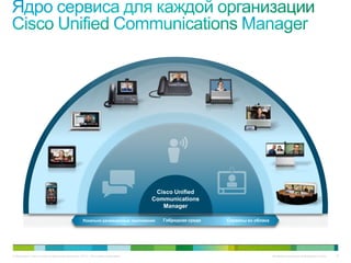 Cisco Unified
                                                                             Communications
                                                                                Manager

                                               Локально размещенные приложения   Гибридная среда   Сервисы из облака




© Компания Cisco и (или) ее дочерние компании, 2010 г. Все права защищены.                                             Конфиденциальная информация Cisco   10
 