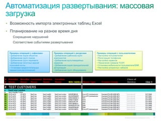 • Возможность импорта электронных таблиц Excel

• Планирование на разное время дня
          Сокращение нарушений
          Соответствие событиями развертывания


     Примеры операций с «офисами»                                      Примеры операций с ресурсами        Примеры операций с пользователями
     • Добавление кодов объектов                                       • Добавление шаблонов групп         • Настройка пользователей
     • Добавление групп поиска                                         компонентов                         • Регистрация телефонов
     • Добавление групп перехвата                                      • Добавление мультимедийных         • Настройка сервисов
     • Добавление пилотных версий                                      сервисов                            • Назначение номеров ТСОП
     голосовой почты                                                   • Добавление кодов принудительной   • Установка мобильности пользователя/SNR
     • Установка предпочтительных                                      авторизации                         • Настройка ускоренных наборов
     параметров расположений                                           • Добавление групп оборудования




© Компания Cisco и (или) ее дочерние компании, 2010 г. Все права защищены.                                                           Конфиденциальная информация Cisco   107
 
