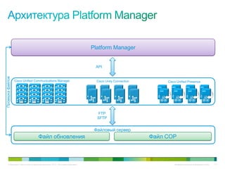 Platform Manager


                                                                                     API
Проверка файлов




                  Cisco Unified Communications Manager                                Cisco Unity Connection        Cisco Unified Presence




                                                                                      FTP
                                                                                      SFTP


                                                                                     Файловый сервер
                                       Файл обновления                                                         Файл COP



       © Компания Cisco и (или) ее дочерние компании, 2010 г. Все права защищены.                                       Конфиденциальная информация Cisco   111
 