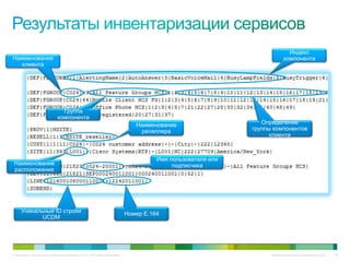 Индекс
Наименование                                                                                                               компонента
   клиента




                                Группа
                              компонента
                                                                                Наименование                     Определение
                                                                                 реселлера                    группы компонентов
                                                                                                                    клиента



                                                                                       Имя пользователя или
Наименование                                                                                подписчика
расположения




     Уникальный ID строки                                                    Номер E.164
            UCDM




© Компания Cisco и (или) ее дочерние компании, 2010 г. Все права защищены.                                          Конфиденциальная информация Cisco   116
 