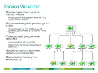 • Дерево сервисов создается
     автоматически
          Конфигурация передается из HCM-F на
          портал Prime Central

• Визуальные индикаторы выхода из
     строя
          Предупреждения или сообщения об
          ошибках, оправляемые на портал Prime
          Central

• Упреждающее уведомление
     клиентов
          «Нам известно об этом сбое.
           Могут быть затронуты следующие
          сервисы».

• Просмотр срочных проблем,
     связанных с сервисами
• Определение затронутых
     компонентов



© Компания Cisco и (или) ее дочерние компании, 2010 г. Все права защищены.   Конфиденциальная информация Cisco   122
 