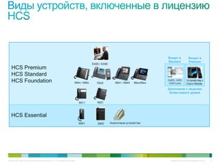 Входит в           Входит в
                                                                                                                                 Standard           Premium
                                                                                      EX60 / EX90
   HCS Premium
   HCS Standard
   HCS Foundation                                                       694x / 696x      79XX          8941 / 8945   89xx/99xx
                                                                                                                                 CUPC, CIPC
                                                                                                                                  CUCI-Lync
                                                                                                                                                  Устройства с
                                                                                                                                                  Cisco Mobile
                                                                                                                                 Дополнение к лицензии
                                                                                                                                  более низкого уровня


                                                                             6911        6921



   HCS Essential
                                                                             6901        3905       Аналоговые устройства




© Компания Cisco и (или) ее дочерние компании, 2010 г. Все права защищены.                                                         Конфиденциальная информация Cisco   21
 