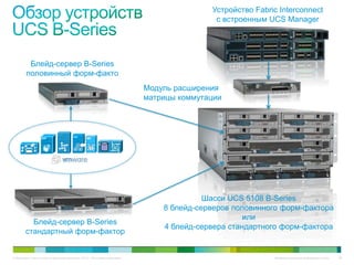 Устройство Fabric Interconnect
                                                                                             с встроенным UCS Manager




         Блейд-сервер B-Series
        половинный форм-факто
                                                                             Модуль расширения
                                                                             матрицы коммутации




            *                                       MC




                                                                                           Шасси UCS 5108 B-Series
                                                                                 8 блейд-серверов половинного форм-фактора
                                                                                                     или
          Блейд-сервер B-Series
                                                                                 4 блейд-сервера стандартного форм-фактора
        стандартный форм-фактор


© Компания Cisco и (или) ее дочерние компании, 2010 г. Все права защищены.                                  Конфиденциальная информация Cisco   28
 