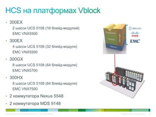 • 300EX
          2 шасси UCS 5108 (16 блейд-модулей)
          EMC VNX5500
• 300EX
          4 шасси UCS 5108 (32 блейд-модуля)
          EMC VNX5500
• 300GX
          8 шасси UCS 5108 (64 блейд-модуля)
          EMC VNX5700
• 300HX
          8 шасси UCS 5108 (64 блейд-модуля)
          EMC VNX7500
• 2 коммутатора Nexus 5548
• 2 коммутатора MDS 9148

© Компания Cisco и (или) ее дочерние компании, 2010 г. Все права защищены.   Конфиденциальная информация Cisco   36
 