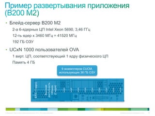 • Блейд-сервер B200 M2
          2-а 6-ядерных ЦП Intel Xeon 5690, 3,46 ГГц
          12-ть ядер x 3460 МГц = 41520 МГц
          192 ГБ ОЗУ

• UCxN 1000 пользователей OVA
          1 вирт. ЦП, соответствующий 1 ядру физического ЦП
          Память 4 ГБ
                                                                               9 экземпляров CUCM,
                                                                             использующих 36 ГБ ОЗУ

                                                                                                                                                UCS B200 M2
                                                                                      !                                             !
                                            ESXi (1 ядро)




                                                            доступность
                                                             Высокая


                                                              (2 ядра)
                                                              VMware



                                                                               UCxN



                                                                                          UCxN



                                                                                                 UCxN



                                                                                                        UCxN



                                                                                                                   UCxN



                                                                                                                          UCxN



                                                                                                                                        UCxN



                                                                                                                                                       UCxN



                                                                                                                                                              UCxN
                                                                                                               !          Консоль              Сброс




© Компания Cisco и (или) ее дочерние компании, 2010 г. Все права защищены.                                                                                     Конфиденциальная информация Cisco   48
 