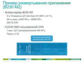 • Блейд-сервер B230 M2
          2-а 10-ядерных ЦП Intel Xeon E7-2870, 2,4 ГГц
          20-ть ядер x 2400 МГц = 48000 МГц
          256 ГБ ОЗУ

• CUCM 2500 пользователей OVA
          1 вирт. ЦП с резервированием 800 МГц
          Память 4 ГБ
                                                                                             45 экземпляров CUCM,
                                                                                             использующих 180 ОЗУ

                                                                                                                                                               UCS B230 M1/M2
                                                                        VMware (20%)
                                             ESXi (1 ядро)




                                                                         доступность
                                                                          Высокая




                                                                                                 CUCM
                                                                                                 CUCM
                                                                                                 CUCM
                                                                                                 CUCM
                                                                                                 CUCM
                                                                                                 CUCM
                                                                                                 CUCM
                                                                                                 CUCM
                                                                                                 CUCM
                                                                                                 CUCM
                                                                                                 CUCM
                                                                                                 CUCM
                                                                                                 CUCM
                                                                                                 CUCM
                                                                                                 CUCM
                                                                                                 CUCM
                                                                                                 CUCM
                                                                                                 CUCM
                                                                                                 CUCM
                                                                                                 CUCM
                                                                                                 CUCM
                                                                                                 CUCM
                                                                                                 CUCM
                                                                                                 CUCM
                                                                                                 CUCM
                                                                                                 CUCM
                                                                                                 CUCM
                                                                                                 CUCM
                                                                                                 CUCM
                                                                                                 CUCM
                                                                                                 CUCM
                                                                                                 CUCM
                                                                                                 CUCM
                                                                                                 CUCM
                                                                                                 CUCM
                                                                                                 CUCM
                                                                                                 CUCM
                                                                                                 CUCM
                                                                                                 CUCM
                                                                                                 CUCM
                                                                                                 CUCM
                                                                                                 CUCM
                                                                                                 CUCM
                                                                                                 CUCM
                                                                                                 CUCM
                                                 1           !                                           2   !                          !    Reset           Console

                                                                 A03-D0100SSD-LH
                                                                                   >>   100GB SSD SATA           A03-D0100SSD-LH
                                                                                                                                   >>       100GB SSD SATA




© Компания Cisco и (или) ее дочерние компании, 2010 г. Все права защищены.                                                                                               Конфиденциальная информация Cisco   49
 