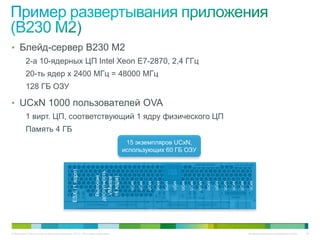• Блейд-сервер B230 M2
          2-а 10-ядерных ЦП Intel Xeon E7-2870, 2,4 ГГц
          20-ть ядер x 2400 МГц = 48000 МГц
          128 ГБ ОЗУ

• UCxN 1000 пользователей OVA
          1 вирт. ЦП, соответствующий 1 ядру физического ЦП
          Память 4 ГБ
                                                                                            15 экземпляров UCxN,
                                                                                           использующих 60 ГБ ОЗУ

                                                                                                                                                                                                  UCS B230 M1/M2
                                             ESXi (1 ядро)




                                                                     доступность
                                                                       Высокая


                                                                       (4 ядра)
                                                                       VMware



                                                                                                  UCxN

                                                                                                         UCxN

                                                                                                                UCxN

                                                                                                                       UCxN

                                                                                                                                  UCxN

                                                                                                                                         UCxN

                                                                                                                                                UCxN

                                                                                                                                                       UCxN

                                                                                                                                                                   UCxN

                                                                                                                                                                           UCxN

                                                                                                                                                                                  UCxN

                                                                                                                                                                                         UCxN

                                                                                                                                                                                                UCxN

                                                                                                                                                                                                          UCxN

                                                                                                                                                                                                                 UCxN
                                                  1          !                                                         2      !                               !    Reset                        Console

                                                                 A03-D0100SSD-LH
                                                                                   >>   100GB SSD SATA                              A03-D0100SSD-LH
                                                                                                                                                       >>         100GB SSD SATA




© Компания Cisco и (или) ее дочерние компании, 2010 г. Все права защищены.                                                                                                                                       Конфиденциальная информация Cisco   50
 
