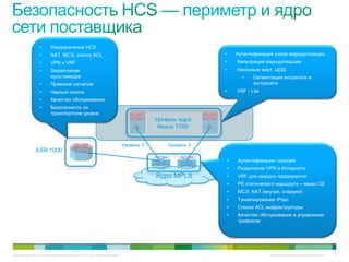 •      Разграничение HCS
                  •      NAT, МСЭ, список ACL                                                            •       Аутентификация узлов маршрутизации
                  •      VPN и VRF                                                                       •       Фильтрация маршрутизации
                  •      Закрепление                                                                     •       Несколько вирт. ЦОД
                         мультимедиа                                                                               •    Сегментация интрасети и
                  •      Привязка сигналов                                                                              экстрасети
                  •      Черный список                                                                   •       VRF - Lite
                  •      Качество обслуживания
                  •      Безопасность на
                         транспортном уровне
                                                                                         Уровень ядра
                                                                                          Nexus 7000


                                                                             Уровень 3       Уровень 3
               ASR 1000
                                                                                                             •   Аутентификация соседей
                                                                                                             •   Разделение VPN и Интернета
                                                                                         Ядро MPLS           •   VRF для каждого предприятия
                                                                                                             •   PE статического маршрута – канал CE
                                                                                                             •   МСЭ, NAT (внутри, снаружи)
                                                                                                             •   Туннелирование IPsec
                                                                                                             •   Списки ACL инфраструктуры
                                                                                                             •   Качество обслуживания и управление
                                                                                                                 трафиком




© Компания Cisco и (или) ее дочерние компании, 2010 г. Все права защищены.                                                     Конфиденциальная информация Cisco   65
 