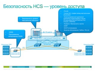 •   PVLAN
                                                                                                                   •   Списки ACL (трафик между виртуальными
                                                                                                                       машинами)
                                                                                                                   •    Инкапсулированный удаленный
                                         •       Безопасность уровня                                                   анализатор коммутируемых портов
                                                 виртуальной машины                                                    (Encapsulated Remote Switched Port
                                                                                                                       Analyzer, ERSPAN)
                                                                                                                   •   Профили / безопасность портов
                                                                                                                   •   DARP
                                                                                                                   •   DHCP-отслеживание
                                                                                                                   •   Качество обслуживания, Netflow, VN-Link
      •        VSAN                                                                        До 10 шасси
      •        Программное
              зонирование WWN
                                                                               Nexus 1000V — виртуальные коммутаторы

                                                                                   FCoE                  FCoE
                                                                                          Уровень доступа
Хранилище SAN                                                                               (6120/6140)                                                     Хранилище SAN

                                                  FC                                                                            FC


                     Коммутатор SAN                                                                                                    Коммутатор SAN
                     Коммутатор SAN
                                                                                                                                       Коммутатор SAN




  © Компания Cisco и (или) ее дочерние компании, 2010 г. Все права защищены.                                                          Конфиденциальная информация Cisco   67
 