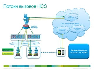 PGW
                                                                                                Сеть
                                                                                              ТСОП/SIP



                                                                                    Сеть оператора связи
                                                                      CUBE-SP
                                                                     (ASR 1000)                      Экстренные
                                                                                  Мобильная            службы
                                                                                  ТСОП/SIP




                                               HCS WAN



                                                                                                    Вызовы
                                                                                                  Внутренние
Сигнализация                                                                                     Агрегированные
                                                                                                     между
                                                                                                    вызовы
                                                                                                 вызовы по ТСОП
Мультимедиа
                                                                                                   клиентами
                                                                                                    клиента
                              Клиент A                              Клиент Б




© Компания Cisco и (или) ее дочерние компании, 2010 г. Все права защищены.                          Конфиденциальная информация Cisco   74
 