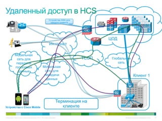 Устройства ASA для
                                                                 каждого клиента




                                                                                           ЦОД
                                                               Интернет

             Мобильная
              сеть для                                                              ТСОП    Глобальная
              передачи                                                                         сеть
             голосовых                                Мобильная
               данных                                  сеть для
                                                       передачи                                             Клиент 1
                                                        данных




                                                                  Терминация на
                                                                Терминация на MSP
Устройства с Cisco Mobile                                            клиенте

© Компания Cisco и (или) ее дочерние компании, 2010 г. Все права защищены.                         Конфиденциальная информация Cisco   87
 