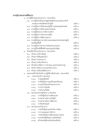 ความรู้ความสามารถที่ต้องการ
1. ควำมรู้ที่จำเป็นประจำสำยงำน ประกอบด้วย
1.1. ควำมรู้เรื่องปรัชญำเศรษฐกิจพอเพียงตำมแนวพระรำชดำริ
ของพระบำทสมเด็จพระเจ้ำอยู่หัว ระดับ 3
1.2. ควำมรู้เรื่องกำรจัดทำแผนปฏิบัติกำรและแผนยุทธศำสตร์ ระดับ 3
1.3. ควำมรู้เรื่องกำรติดตำมและประเมินผล ระดับ 3
1.4. ควำมรู้เรื่องระบบกำรจัดกำรองค์กร ระดับ 2
1.5. ควำมรู้เรื่องกำรบริหำรควำมเสี่ยง ระดับ 3
1.6. ควำมรู้เรื่องกำรพัฒนำบุคลำกร ระดับ 3
1.7. ควำมรู้เรื่องสถำนกำรณ์ภำยนอกและผลกระทบต่อเศรษฐกิจ
และสังคมพื้นที่ ระดับ 2
1.8. ควำมรู้เรื่องกำรทำงบกำรเงินและงบประมำณ ระดับ 2
1.9. ควำมรู้เรื่องจัดซื้อจัดจ้ำงและกฎระเบียบพัสดุ ระดับ 2
2. ทักษะที่จำเป็นประจำสำยงำน ประกอบด้วย
2.1 ทักษะกำรบริหำรข้อมูล ระดับ 2
2.2 ทักษะกำรใช้คอมพิวเตอร์ ระดับ 2
2.3 ทักษะกำรประสำนงำน ระดับ 4
2.4 ทักษะกำรบริหำรโครงกำร ระดับ 4
2.5 ทักษะในกำรสื่อสำร กำรนำเสนอ และถ่ำยทอดควำมรู้ ระดับ 3
2.6 ทักษะกำรเขียนรำยงำนและสรุปรำยงำน ระดับ 3
2.7 ทักษะกำรเขียนหนังสือรำชกำร ระดับ 3
3. สมรรถนะที่จำเป็นสำหรับกำรปฏิบัติงำนในตำแหน่ง ประกอบด้วย
3.1 สมรรถนะหลัก 5 สมรรถนะ
3.1.1 กำรมุ่งผลสัมฤทธิ์ ระดับ 3
3.1.2 กำรยึดมั่นในควำมถูกต้องและจริยธรรม ระดับ 3
3.1.3 ควำมเข้ำใจในองค์กรและระบบงำน ระดับ 3
3.1.4 กำรบริกำรเป็นเลิศ ระดับ 3
3.1.5 กำรทำงำนเป็นทีม ระดับ 3
3.2 สมรรถนะประจำผู้บริหำร 4 สมรรถนะ
3.2.1 กำรเป็นผู้นำในกำรเปลี่ยนแปลง ระดับ 3
3.2.2 ควำมสำมำรถในกำรเป็นผู้นำ ระดับ 3
3.2.3 ควำมสำมำรถในกำรพัฒนำคน ระดับ 3
3.2.4 กำรคิดเชิงกลยุทธ์ ระดับ 3
3.3 สมรรถนะประจำสำยงำน
3.3.1 กำรแก้ไชปัญหำและดำเนินกำรเชิงรุก ระดับ 4
3.3.2 กำรวำงแผนและกำรจัดกำร ระดับ 4
3.3.3 กำรสร้ำงให้เกิดกำรมีส่วนร่วมทุกภำคส่วน ระดับ 4
3.3.4 ควำมเข้ำใจพื้นที่และกำรเมืองท้องถิ่น ระดับ 4
3.3.5 สร้ำงสรรค์เพื่อประโยชน์ของท้องถิ่น ระดับ 4
 