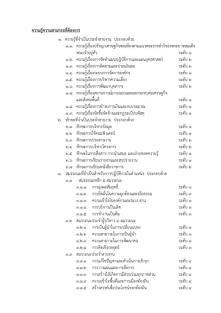ความรู้ความสามารถที่ต้องการ
1. ควำมรู้ที่จำเป็นประจำสำยงำน ประกอบด้วย
1.1. ควำมรู้เรื่องปรัชญำเศรษฐกิจพอเพียงตำมแนวพระรำชดำริของพระบำทสมเด็จ
พระเจ้ำอยู่หัว ระดับ 1
1.2. ควำมรู้เรื่องกำรจัดทำแผนปฏิบัติกำรและแผนยุทธศำสตร์ ระดับ 2
1.3. ควำมรู้เรื่องกำรติดตำมและประเมินผล ระดับ 2
1.4. ควำมรู้เรื่องระบบกำรจัดกำรองค์กร ระดับ 1
1.5. ควำมรู้เรื่องกำรบริหำรควำมเสี่ยง ระดับ 2
1.6. ควำมรู้เรื่องกำรพัฒนำบุคลำกร ระดับ 2
1.7. ควำมรู้เรื่องสถำนกำรณ์ภำยนอกและผลกระทบต่อเศรษฐกิจ
และสังคมพื้นที่ ระดับ 1
1.8. ควำมรู้เรื่องกำรทำงบกำรเงินและงบประมำณ ระดับ 1
1.9. ควำมรู้เรื่องจัดซื้อจัดจ้ำงและกฎระเบียบพัสดุ ระดับ 1
2. ทักษะที่จำเป็นประจำสำยงำน ประกอบด้วย
2.1 ทักษะกำรบริหำรข้อมูล ระดับ 1
2.2 ทักษะกำรใช้คอมพิวเตอร์ ระดับ 1
2.3 ทักษะกำรประสำนงำน ระดับ 2
2.4 ทักษะกำรบริหำรโครงกำร ระดับ 2
2.5 ทักษะในกำรสื่อสำร กำรนำเสนอ และถ่ำยทอดควำมรู้ ระดับ 1
2.6 ทักษะกำรเขียนรำยงำนและสรุปรำยงำน ระดับ 1
2.7 ทักษะกำรเขียนหนังสือรำชกำร ระดับ 2
3. สมรรถนะที่จำเป็นสำหรับกำรปฏิบัติงำนในตำแหน่ง ประกอบด้วย
3.1 สมรรถนะหลัก 5 สมรรถนะ
3.1.1 กำรมุ่งผลสัมฤทธิ์ ระดับ 3
3.1.2 กำรยึดมั่นในควำมถูกต้องและจริยธรรม ระดับ 3
3.1.3 ควำมเข้ำใจในองค์กรและระบบงำน ระดับ 3
3.1.4 กำรบริกำรเป็นเลิศ ระดับ 3
3.1.5 กำรทำงำนเป็นทีม ระดับ 3
3.2 สมรรถนะประจำผู้บริหำร 4 สมรรถนะ
3.2.1 กำรเป็นผู้นำในกำรเปลี่ยนแปลง ระดับ 3
3.2.2 ควำมสำมำรถในกำรเป็นผู้นำ ระดับ 3
3.2.3 ควำมสำมำรถในกำรพัฒนำคน ระดับ 3
3.2.4 กำรคิดเชิงกลยุทธ์ ระดับ 3
3.3 สมรรถนะประจำสำยงำน
3.3.1 กำรแก้ไชปัญหำและดำเนินกำรเชิงรุก ระดับ 4
3.3.2 กำรวำงแผนและกำรจัดกำร ระดับ 4
3.3.3 กำรสร้ำงให้เกิดกำรมีส่วนร่วมทุกภำคส่วน ระดับ 4
3.3.4 ควำมเข้ำใจพื้นที่และกำรเมืองท้องถิ่น ระดับ 4
3.3.5 สร้ำงสรรค์เพื่อประโยชน์ของท้องถิ่น ระดับ 4
 