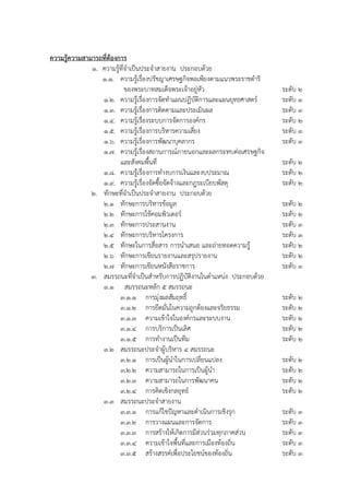 ความรู้ความสามารถที่ต้องการ
1. ควำมรู้ที่จำเป็นประจำสำยงำน ประกอบด้วย
1.1. ควำมรู้เรื่องปรัชญำเศรษฐกิจพอเพียงตำมแนวพระรำชดำริ
ของพระบำทสมเด็จพระเจ้ำอยู่หัว ระดับ 2
1.2. ควำมรู้เรื่องกำรจัดทำแผนปฏิบัติกำรและแผนยุทธศำสตร์ ระดับ 3
1.3. ควำมรู้เรื่องกำรติดตำมและประเมินผล ระดับ 3
1.4. ควำมรู้เรื่องระบบกำรจัดกำรองค์กร ระดับ 2
1.5. ควำมรู้เรื่องกำรบริหำรควำมเสี่ยง ระดับ 3
1.6. ควำมรู้เรื่องกำรพัฒนำบุคลำกร ระดับ 3
1.7. ควำมรู้เรื่องสถำนกำรณ์ภำยนอกและผลกระทบต่อเศรษฐกิจ
และสังคมพื้นที่ ระดับ 2
1.8. ควำมรู้เรื่องกำรทำงบกำรเงินและงบประมำณ ระดับ 2
1.9. ควำมรู้เรื่องจัดซื้อจัดจ้ำงและกฎระเบียบพัสดุ ระดับ 2
2. ทักษะที่จำเป็นประจำสำยงำน ประกอบด้วย
2.1 ทักษะกำรบริหำรข้อมูล ระดับ 2
2.2 ทักษะกำรใช้คอมพิวเตอร์ ระดับ 2
2.3 ทักษะกำรประสำนงำน ระดับ 3
2.4 ทักษะกำรบริหำรโครงกำร ระดับ 3
2.5 ทักษะในกำรสื่อสำร กำรนำเสนอ และถ่ำยทอดควำมรู้ ระดับ 2
2.6 ทักษะกำรเขียนรำยงำนและสรุปรำยงำน ระดับ 2
2.7 ทักษะกำรเขียนหนังสือรำชกำร ระดับ 3
3. สมรรถนะที่จำเป็นสำหรับกำรปฏิบัติงำนในตำแหน่ง ประกอบด้วย
3.1 สมรรถนะหลัก 5 สมรรถนะ
3.1.1 กำรมุ่งผลสัมฤทธิ์ ระดับ 2
3.1.2 กำรยึดมั่นในควำมถูกต้องและจริยธรรม ระดับ 2
3.1.3 ควำมเข้ำใจในองค์กรและระบบงำน ระดับ 2
3.1.4 กำรบริกำรเป็นเลิศ ระดับ 2
3.1.5 กำรทำงำนเป็นทีม ระดับ 2
3.2 สมรรถนะประจำผู้บริหำร 4 สมรรถนะ
3.2.1 กำรเป็นผู้นำในกำรเปลี่ยนแปลง ระดับ 2
3.2.2 ควำมสำมำรถในกำรเป็นผู้นำ ระดับ 2
3.2.3 ควำมสำมำรถในกำรพัฒนำคน ระดับ 2
3.2.4 กำรคิดเชิงกลยุทธ์ ระดับ 2
3.3 สมรรถนะประจำสำยงำน
3.3.1 กำรแก้ไชปัญหำและดำเนินกำรเชิงรุก ระดับ 3
3.3.2 กำรวำงแผนและกำรจัดกำร ระดับ 3
3.3.3 กำรสร้ำงให้เกิดกำรมีส่วนร่วมทุกภำคส่วน ระดับ 3
3.3.4 ควำมเข้ำใจพื้นที่และกำรเมืองท้องถิ่น ระดับ 3
3.3.5 สร้ำงสรรค์เพื่อประโยชน์ของท้องถิ่น ระดับ 3
 