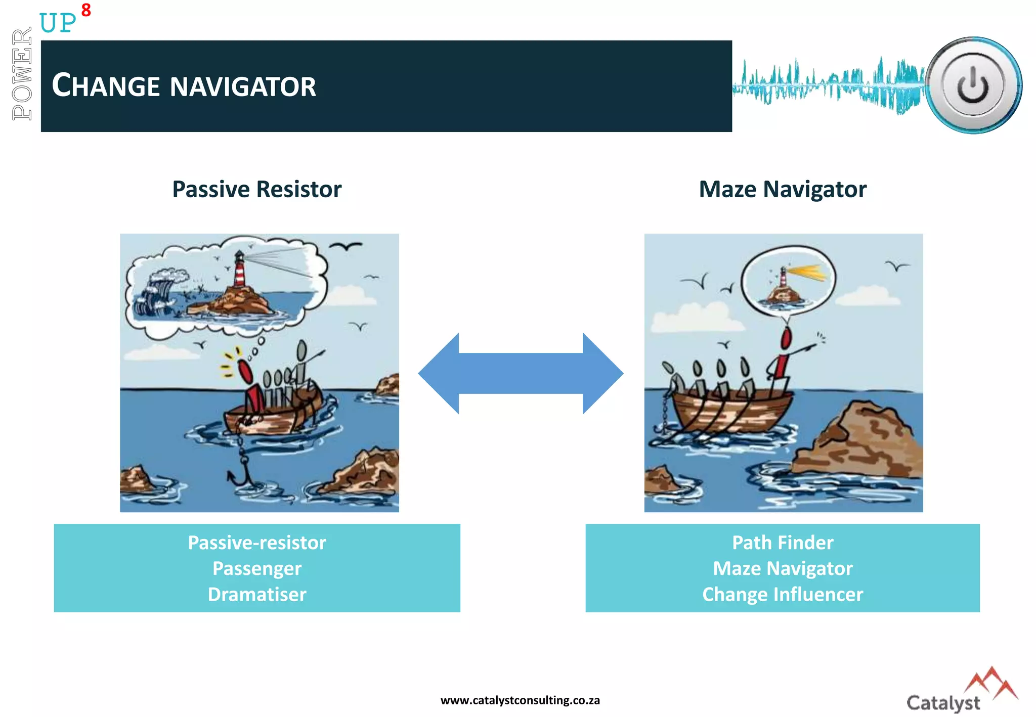www.catalystconsulting.co.za
8
UP
Passive Resistor Maze Navigator
Passive-resistor
Passenger
Dramatiser
Path Finder
Maze Navigator
Change Influencer
CHANGE NAVIGATOR
 