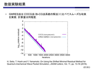 数値実験結果
• GMRES法は COCG法（Bi-CG法系統の解法）に比べてスムーズな収束
を実現．計算量は同程度．
（57/61）
H. Seito, T. Hoshi and Y. Yamamoto: On Using the Shifted Minimal Residual Method for
Quantum-mechanical Wave Packet Simulation, JSIAM Letters, Vol. 11, pp. 13-16 (2019).
 