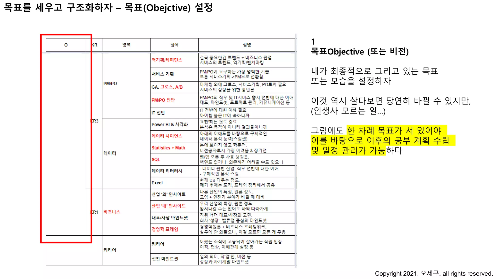 Copyright 2021. 오세규. all rights reserved.
1
목표Objective (또는 비전)
내가 최종적으로 그리고 있는 목표
또는 모습을 설정하자
이것 역시 살다보면 당연히 바뀔 수 있지만,
(인생사 모르는 일…)
그럼에도 한 차례 목표가 서 있어야
이를 바탕으로 이후의 공부 계획 수립
및 일정 관리가 가능하다
목표를 세우고 구조화하자 – 목표(Obejctive) 설정
 