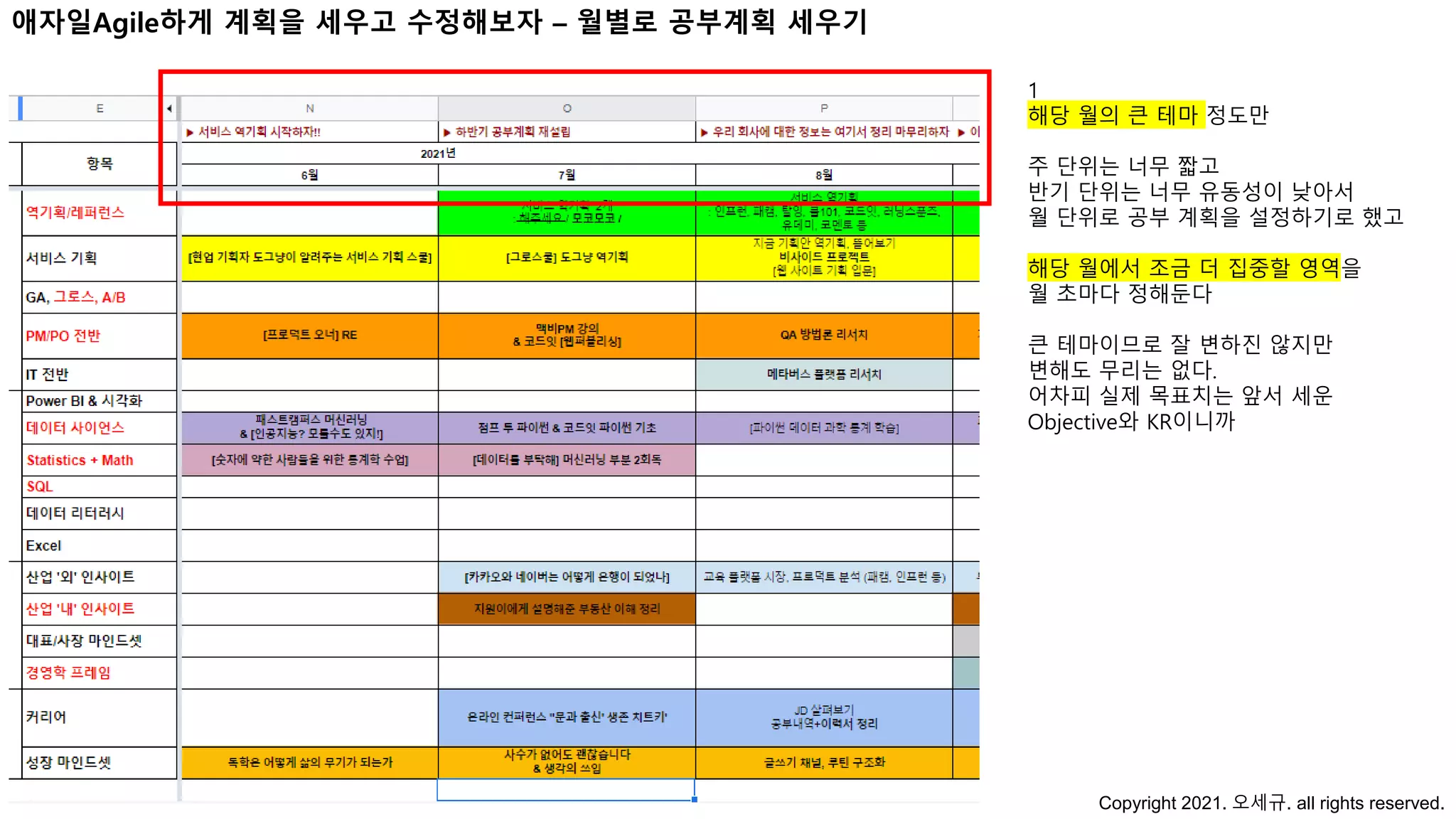 1
해당 월의 큰 테마 정도만
주 단위는 너무 짧고
반기 단위는 너무 유동성이 낮아서
월 단위로 공부 계획을 설정하기로 했고
해당 월에서 조금 더 집중할 영역을
월 초마다 정해둔다
큰 테마이므로 잘 변하진 않지만
변해도 무리는 없다.
어차피 실제 목표치는 앞서 세운
Objective와 KR이니까
Copyright 2021. 오세규. all rights reserved.
애자일Agile하게 계획을 세우고 수정해보자 – 월별로 공부계획 세우기
 