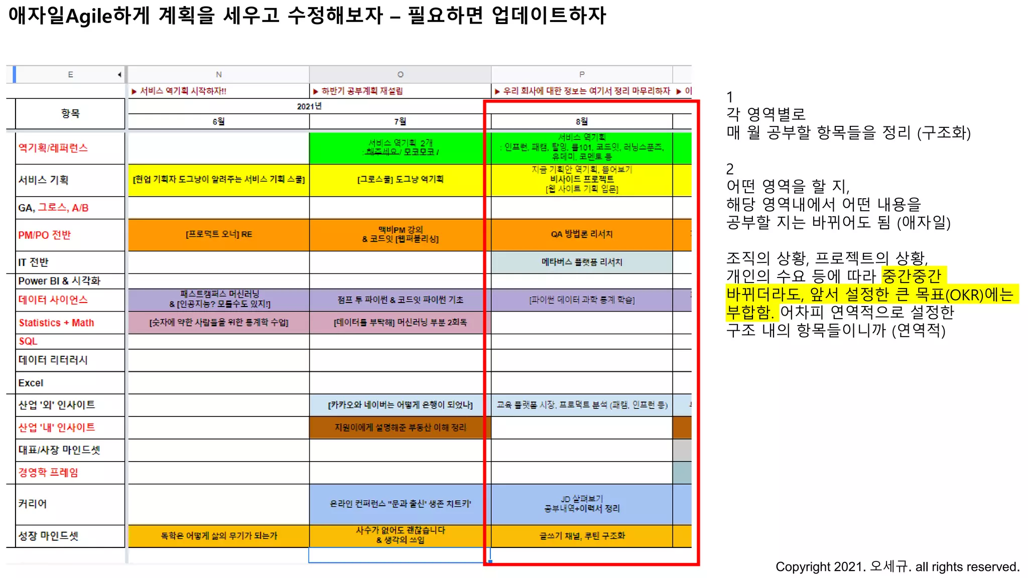 1
각 영역별로
매 월 공부할 항목들을 정리 (구조화)
2
어떤 영역을 할 지,
해당 영역내에서 어떤 내용을
공부할 지는 바뀌어도 됨 (애자일)
조직의 상황, 프로젝트의 상황,
개인의 수요 등에 따라 중간중간
바뀌더라도, 앞서 설정한 큰 목표(OKR)에는
부합함. 어차피 연역적으로 설정한
구조 내의 항목들이니까 (연역적)
Copyright 2021. 오세규. all rights reserved.
애자일Agile하게 계획을 세우고 수정해보자 – 필요하면 업데이트하자
 