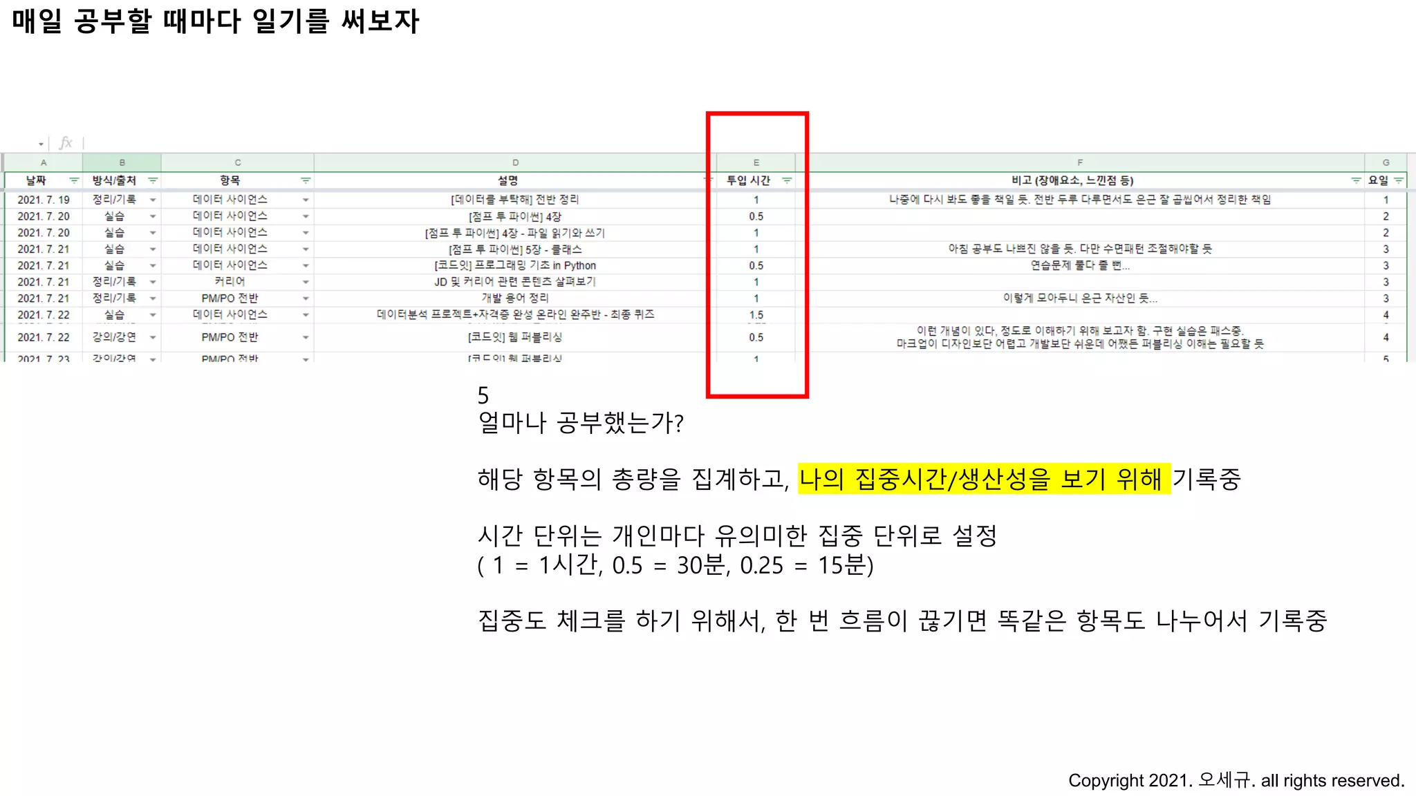 5
얼마나 공부했는가?
해당 항목의 총량을 집계하고, 나의 집중시간/생산성을 보기 위해 기록중
시간 단위는 개인마다 유의미한 집중 단위로 설정
( 1 = 1시간, 0.5 = 30분, 0.25 = 15분)
집중도 체크를 하기 위해서, 한 번 흐름이 끊기면 똑같은 항목도 나누어서 기록중
Copyright 2021. 오세규. all rights reserved.
매일 공부할 때마다 일기를 써보자
 
