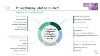 Expertise for specialized needs
Private banking: what do we offer?2.1
11 Our services
A broad range
of expertise
and services
for our client’s
wealth
Our expertise
Macroeconomics
Investment strategy
Investment instruments
Estate planning
Wealth structuring
Wealth management and
family office services
Real estate
Credits
Private equity
International management
Art advisory service
Business operators network
Support for family business owners
Ownership structure
Governance
Social commitment
Philanthropy
Investments with a social impact
Socially responsible investment policy
Wealth management
Discretionary management
Investment advice
 