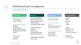 Investment solutions
Institutional asset management2.2
14 Our services
Equities
Quantitative Equity
Active Equity
Passive Equity
Fundamental Equity
Belgium
Core Europe
High Dividend Yield
European Small Caps
Global
Real Estate
Eurozone
Europe
Bonds
Government Bonds
Active Euro Govies
Passive Euro Govies
Global & ILB
Emerging Market Debt
Corporate Bonds
Euro IG
High Yield
Convertible Bonds
Short Term Bonds
Global Unconstrained
Universalis
Balanced
Global Balanced
Long Term Value
Conviction Global
Balanced
Pension Saving Funds
Conviction Funds
Asymmetric/Flexible
Asymmetric
Patrimonial
Target Income
Sustainable
Equity
EMU
Europe
USA
World
Bonds
OCDE Govies
EMD Govies
Euro IG corporates
Balanced
Conservative
 