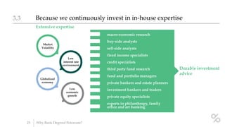 Extensive expertise
Because we continuously invest in in-house expertise3.3
25
macro-economic research
buy-side analysts
sell-side analysts
fixed income specialists
credit specialists
third party fund research
fund and portfolio managers
private bankers and estate planners
investment bankers and traders
private equity specialists
experts in philanthropy, family
office and art banking
Durable investment
advice
Market
Volatility
Low
interest rate
environment
Globalized
economy
Low
economic
growth
Why Bank Degroof Petercam?
 