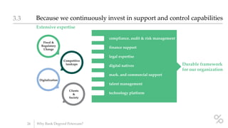 Extensive expertise
Because we continuously invest in support and control capabilities3.3
26
compliance, audit & risk management
finance support
legal expertise
digital natives
mark. and commercial support
talent management
technology platform
Durable framework
for our organization
Fiscal &
Regulatory
Change
Competitive
landcape
Digitalization
Clients
&
Society
Why Bank Degroof Petercam?
 