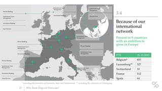 Private Banking
Institutional Asset
Management
Investment Banking
Asset Services
Institutional Asset
Management
Investment Banking
Institutional Asset
Management
Private Banking
Institutional Asset
Management
Private Banking
Institutional Asset
Management
Institutional Asset
Management
Investment Banking
Institutional Asset
Management
Asset Services
Present in 9 countries
with an ambition to
grow in Europe
Because of our
international
network
3.4
27 Why Bank Degroof Petercam?
FTE 31.12.2015
Belgium* 855
Luxemburg** 327
Switzerland 18
France 112
Spain 64
* including the branches in Germany, Italy and Netherlands ** including the subsidary in Honkgong
Private Banking
Institutional Asset
Management
Investment Banking
Asset Services
 