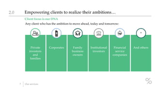 Client focus is our DNA
Empowering clients to realize their ambitions…2.0
7 Our services
Private
investors
and
families
Corporates Family
business
owners
Institutional
investors
Financial
service
companies
And others
Any client who has the ambition to move ahead, today and tomorrow:
+
 