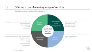 Built for synergy, united for strength
Offering a complementary range of services2.0
88
Fund administration
Custody services
Private
Banking
Institutional
Asset
Management
Asset
Services
Investment
Banking
Customer
driven
services
Our services
Institutional mandates
Investment funds
Investment solutions
Buy-side research
Servicing corporates in their financial needs
Corporate finance
Capital markets
Credits
Sell-side research
Private Equity
Servicing private investors and families with
Asset management
Estate planning
Credits
Family office
 