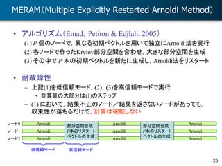 25
MERAM（Multiple Explicitly Restarted Arnoldi Method）
• アルゴリズム（Emad，Petiton & Edjlali, 2005）
(1) P 個のノードで，異なる初期ベクトルを用いて独立にArnoldi法を実行
(2) 各ノードで作ったKrylov部分空間を合わせ，大きな部分空間を生成
(3) その中で P 本の初期ベクトルを新たに生成し，Arnoldi法をリスタート
• 耐故障性
– 上記(1)を低信頼モード，(2)，(3)を高信頼モードで実行
• 計算量の大部分は(1)のステップ
– (1) において，結果不正のノード／結果を返さないノードがあっても，
収束性が落ちるだけで，計算は破綻しない
Arnoldi
Arnoldi
Arnoldi
部分空間合成
P本のリスタート
ベクトルの生成
Arnoldi
Arnoldi
Arnoldi
部分空間合成
P本のリスタート
ベクトルの生成
Arnoldi
Arnoldi
Arnoldi
ノード0
ノード1
ノード2
低信頼モード 高信頼モード
 