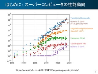 3
はじめに： スーパーコンピュータの性能動向
https://samhatfield.co.uk/2019/04/10/supercomputer-trend-data/
 