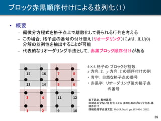 ブロック赤黒順序付けによる並列化（1）
• 概要
– 偏微分方程式を格子点上で離散化して得られる行列を考える
– この場合，格子点の番号の付け替え（リオーダリング）により，ILU(0)
分解の並列性を抽出することが可能
– 代表的なリオーダリング手法として，赤黒ブロック順序付けがある
39
4×4 格子の ブロック分割数
x 方向: 2， y 方向: 2 の順序付けの例
・ 青字： 自然な格子点の番号
・ 赤黒字： リオーダリング後の格子点
の番号
岩下武史, 島崎眞昭:
同期点の少ない並列化 ICCG 法のためのブロック化赤-黒
順序付け
情報処理学会論文誌, Vol.43, No.4，pp.893-904，2002．
 