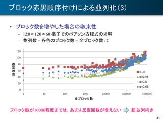 ブロック赤黒順序付けによる並列化（3）
• ブロック数を増やした場合の収束性
– 120×120×60 格子でのポアソン方程式の求解
– 並列数 = 各色のブロック数 = 全ブロック数 / 2
41
全
ブロック数が10000程度までは，あまり反復回数が増えない 超並列向き
 