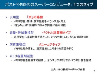 5
ポストペタ時代のスーパーコンピュータ： 4つのタイプ
• 汎用型
– メモリ容量・帯域・演算性能をバランス良く向上
– 「京」のように汎用的に様々な問題に適用可能
• 容量・帯域重視型
– 汎用型から演算性能を落として，メモリ性能により多くの資源を割く
• 演算重視型
– メモリ性能を落とし，演算性能により多くの資源を割く
• メモリ容量削減型
– メモリ容量を極限まで削減し，オンチップメモリですべての計算を完結
出典： HPCI技術ロードマップ白書
「京」の路線
ベクトル計算機タイプ
メニーコアタイプ
 