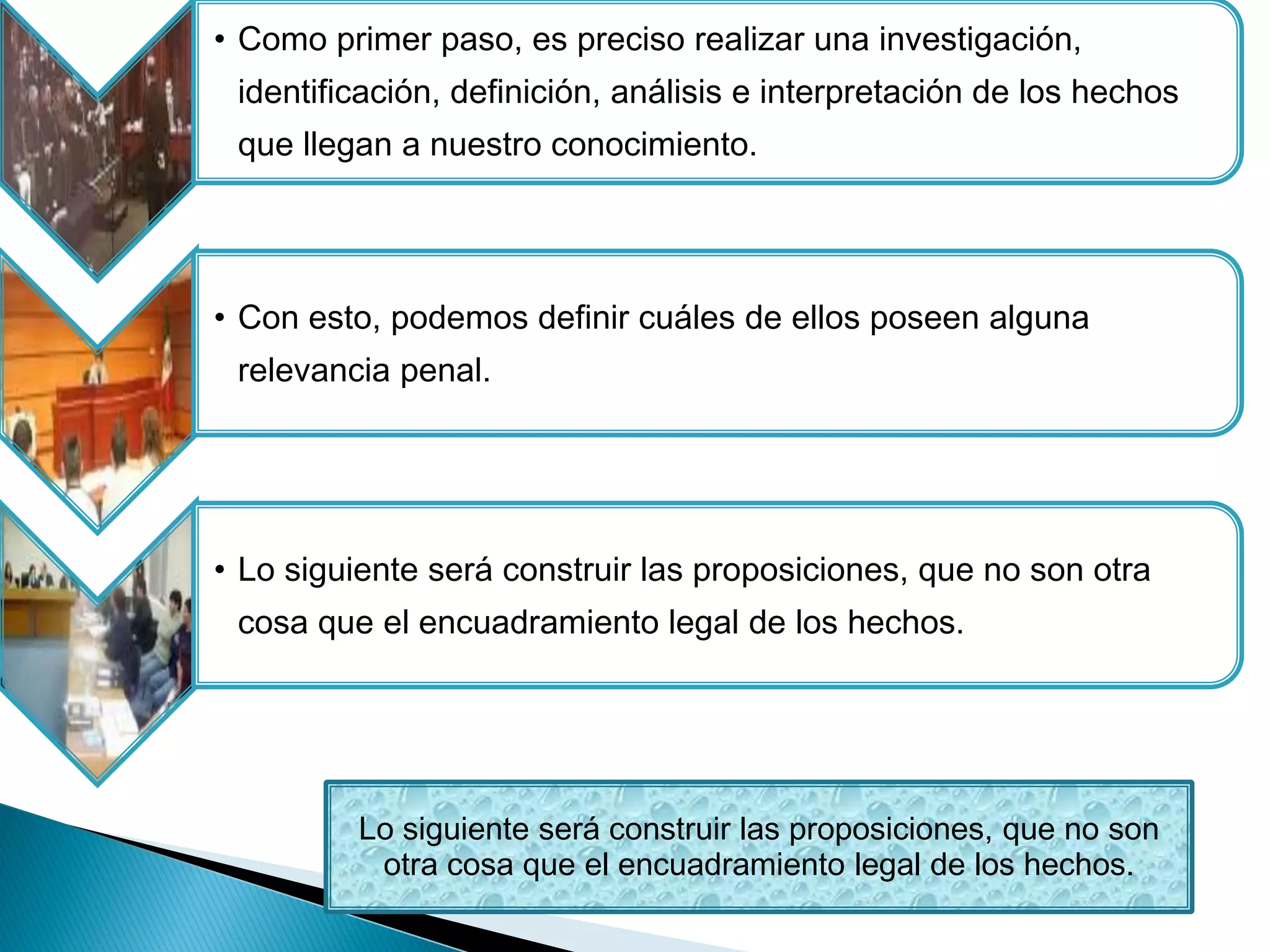 • Como primer paso, es preciso realizar una investigación,
 identificación, definición, análisis e interpretación de los hechos
 que llegan a nuestro conocimiento.




• Con esto, podemos definir cuáles de ellos poseen alguna
 relevancia penal.




• Lo siguiente será construir las proposiciones, que no son otra
 cosa que el encuadramiento legal de los hechos.




         Lo siguiente será construir las proposiciones, que no son
          otra cosa que el encuadramiento legal de los hechos.
 