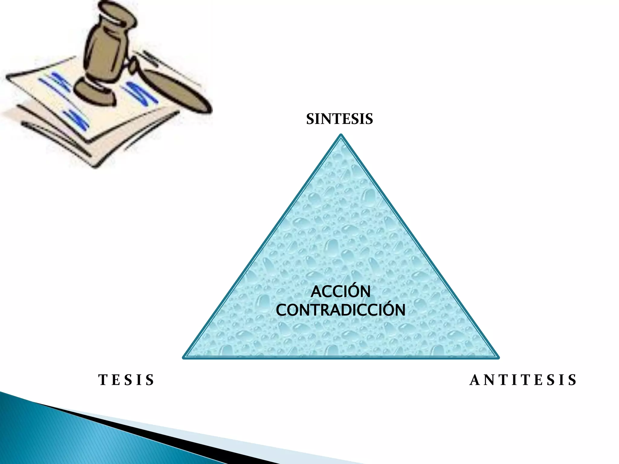 SINTESIS




           ACCIÓN
        CONTRADICCIÓN



TESIS                   ANTITESIS
 