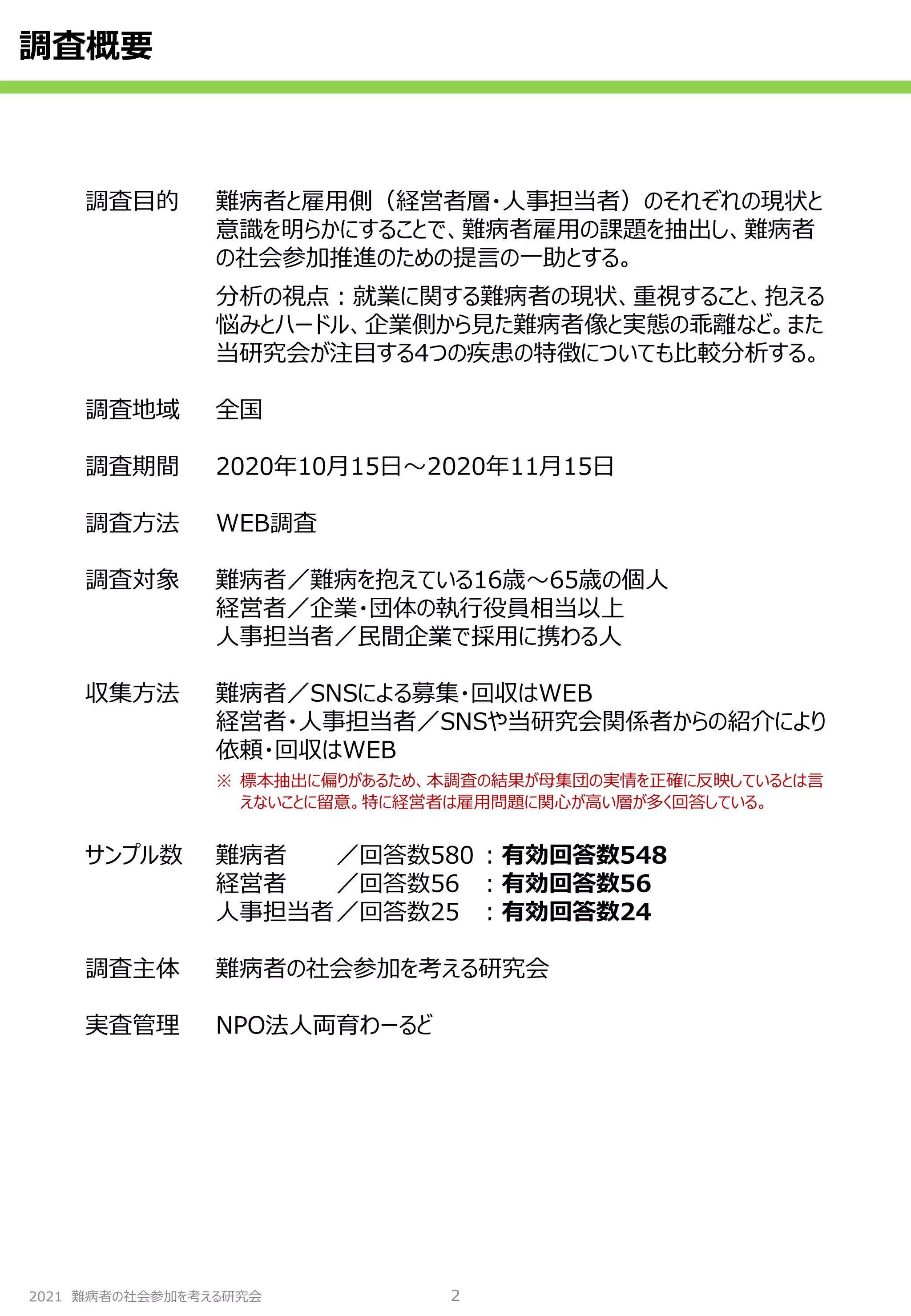 2021 難病者の社会参加を考える研究会
調査概要
2
調査目的 難病者と雇用側（経営者層・人事担当者）のそれぞれの現状と
意識を明らかにすることで、難病者雇用の課題を抽出し、難病者
の社会参加推進のための提言の一助とする。
分析の視点：就業に関する難病者の現状、重視すること、抱える
悩みとハードル、企業側から見た難病者像と実態の乖離など。また
当研究会が注目する4つの疾患の特徴についても比較分析する。
調査地域 全国
調査期間 2020年10月15日～2020年11月15日
調査方法 WEB調査
調査対象 難病者／難病を抱えている16歳～65歳の個人
経営者／企業・団体の執行役員相当以上
人事担当者／民間企業で採用に携わる人
収集方法 難病者／SNSによる募集・回収はWEB
経営者・人事担当者／SNSや当研究会関係者からの紹介により
依頼・回収はWEB
※ 標本抽出に偏りがあるため、本調査の結果が母集団の実情を正確に反映しているとは言
えないことに留意。特に経営者は雇用問題に関心が高い層が多く回答している。
サンプル数 難病者 ／回答数580 ：有効回答数548
経営者 ／回答数56 ：有効回答数56
人事担当者／回答数25 ：有効回答数24
調査主体 難病者の社会参加を考える研究会
実査管理 NPO法人両育わーるど
 