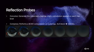 Reflection Probes
• Convolve: Generate the cubemap's mipmap chain, convolution applied on each mip
level
• Compress: Performs a BC6H compression on cubemap, 4x4 block ➔ 128 bits
 