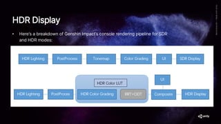 HDR Display
• Here’s a breakdown of Genshin Impact’s console rendering pipeline for SDR
and HDR modes:
 