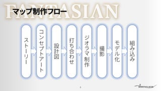 マップ制作フロー
6
!
"
#
$
#
%
&
'
(
"
)
#
"
設
計
図
打
.
合
0
1
2
3
4
5
制
作
撮
影
:
;
<
化
組
?
込
?
 