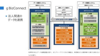 ｇBizConnect
 法人関連の
データを連携
45
 