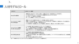 ３．
人材モデルとロール
60
人材モデル 人材のロール（概要）
データ・アーキテクト
• 事業目的に合わせたデータデザインを通じて、組織におけるデータ利活用のビジョンを作成する
• データモデルやメタデータ、データディクショナリを整備するとともにガイドライン化する
• その一環で、データ標準化にも取り組む
• また、システム構築チームに対してアドバイスを行う
データ・エンジニア［設計］
データ・アナリスト
• 事業へのインサイトを提供するために、データを収集、体系化し分析する
• 各種ツールや技術を導入しデータ分析やビジュアライズをするとともに、利用者にとって適切なフォーマットを提供する
• システムにおけるデータを定義し、収集や移行も行う
• データ分析用データを管理しクレンジングや抽象化、統合を行い、異なるデータセット間のリンクを行う
データ・エンジニア［開発］
データベース・エンジニア
• データの収集、管理、利活用を行うシステム、サービスを開発する
• また、データ設計を実装するための詳細設計、方式設計を実施する
• システム運用時のデータ移行などを支援し、データ関連システムの性能を最適化する
• 関連したドキュメンテーションや再利用可能なBIレポートの作成も行う
データ・サイエンティスト
• データを駆使し複雑な事業課題を明確化する
• 数理モデルなどを組み合わせてデータを分析する
• データをAPIなどから取得し、様々な最新手法を使ったり比較をして、データ・アナリストを支援するとともに、経営課題
を明確化する
• また、そのために必要なプログラミングも行う
なお、データ戦略本文においては、AIスペシャリストおよび地理空間データ・スペシャリストについても概要を述べる。
 