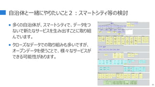 自治体と一緒にやりたいこと２：スマートシティ等の検討
 多くの自治体が、スマートシティで、データをつ
ないで新たなサービスを生み出すことに取り組
んでいます。
 クローズなデータでの取り組みも多いですが、
オープンデータを使うことで、様々なサービスが
できる可能性があります。
69
 