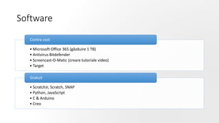 Software
• Microsoft Office 365 (găzduire 1 TB)
• Antivirus Bitdefender
• Screencast-O-Matic (creare tutoriale video)
• Target
Contra cost
• ScratchJr, Scratch, SNAP
• Python, JavaScript
• C & Arduino
• Creo
Gratuit
 