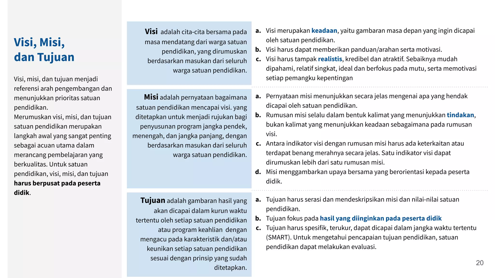 Visi adalah cita-cita bersama pada
masa mendatang dari warga satuan
pendidikan, yang dirumuskan
berdasarkan masukan dari seluruh
warga satuan pendidikan.
a. Visi merupakan keadaan, yaitu gambaran masa depan yang ingin dicapai
oleh satuan pendidikan.
b. Visi harus dapat memberikan panduan/arahan serta motivasi.
c. Visi harus tampak realistis, kredibel dan atraktif. Sebaiknya mudah
dipahami, relatif singkat, ideal dan berfokus pada mutu, serta memotivasi
setiap pemangku kepentingan
Misi adalah pernyataan bagaimana
satuan pendidikan mencapai visi. yang
ditetapkan untuk menjadi rujukan bagi
penyusunan program jangka pendek,
menengah, dan jangka panjang, dengan
berdasarkan masukan dari seluruh
warga satuan pendidikan.
a. Pernyataan misi menunjukkan secara jelas mengenai apa yang hendak
dicapai oleh satuan pendidikan.
b. Rumusan misi selalu dalam bentuk kalimat yang menunjukkan tindakan,
bukan kalimat yang menunjukkan keadaan sebagaimana pada rumusan
visi.
c. Antara indikator visi dengan rumusan misi harus ada keterkaitan atau
terdapat benang merahnya secara jelas. Satu indikator visi dapat
dirumuskan lebih dari satu rumusan misi.
d. Misi menggambarkan upaya bersama yang berorientasi kepada peserta
didik.
Tujuan adalah gambaran hasil yang
akan dicapai dalam kurun waktu
tertentu oleh setiap satuan pendidikan
atau program keahlian dengan
mengacu pada karakteristik dan/atau
keunikan setiap satuan pendidikan
sesuai dengan prinsip yang sudah
ditetapkan.
a. Tujuan harus serasi dan mendeskripsikan misi dan nilai-nilai satuan
pendidikan.
b. Tujuan fokus pada hasil yang diinginkan pada peserta didik
c. Tujuan harus spesifik, terukur, dapat dicapai dalam jangka waktu tertentu
(SMART). Untuk mengetahui pencapaian tujuan pendidikan, satuan
pendidikan dapat melakukan evaluasi.
Visi, Misi,
dan Tujuan
Visi, misi, dan tujuan menjadi
referensi arah pengembangan dan
menunjukkan prioritas satuan
pendidikan.
Merumuskan visi, misi, dan tujuan
satuan pendidikan merupakan
langkah awal yang sangat penting
sebagai acuan utama dalam
merancang pembelajaran yang
berkualitas. Untuk satuan
pendidikan, visi, misi, dan tujuan
harus berpusat pada peserta
didik.
20
 