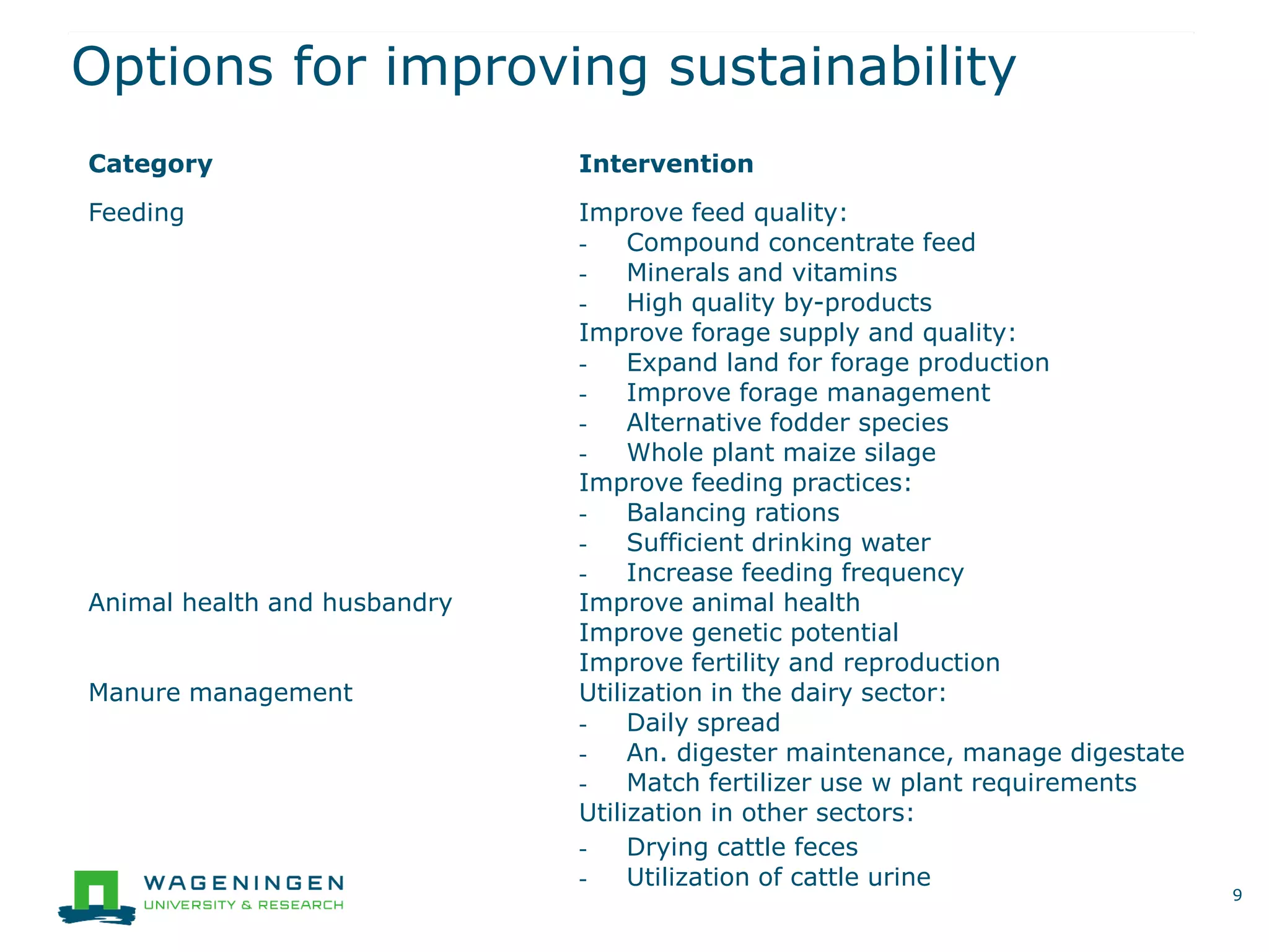 Options for improving sustainability
9
Category Intervention
Feeding Improve feed quality:
- Compound concentrate feed
- Minerals and vitamins
- High quality by-products
Improve forage supply and quality:
- Expand land for forage production
- Improve forage management
- Alternative fodder species
- Whole plant maize silage
Improve feeding practices:
- Balancing rations
- Sufficient drinking water
- Increase feeding frequency
Animal health and husbandry Improve animal health
Improve genetic potential
Improve fertility and reproduction
Manure management Utilization in the dairy sector:
- Daily spread
- An. digester maintenance, manage digestate
- Match fertilizer use w plant requirements
Utilization in other sectors:
- Drying cattle feces
- Utilization of cattle urine